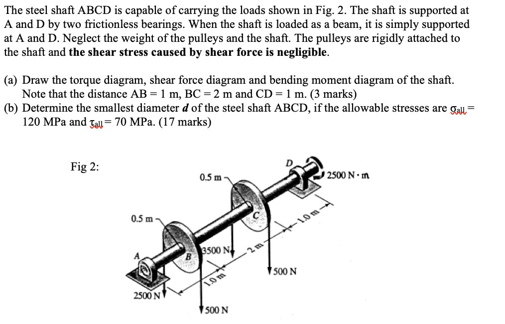 Solved The Steel Shaft ABCD Is Capable Of Carrying The Loads Chegg