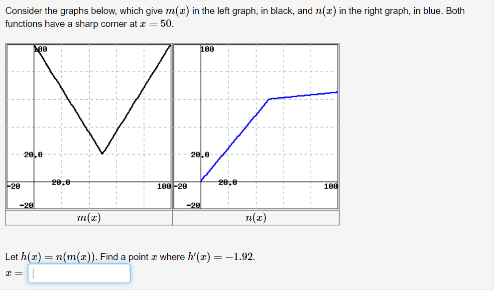 Solved Consider The Graphs Below Which Give M X In The Chegg