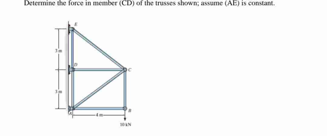 Solved Determine The Force In Member Cd Of The Trusses Chegg