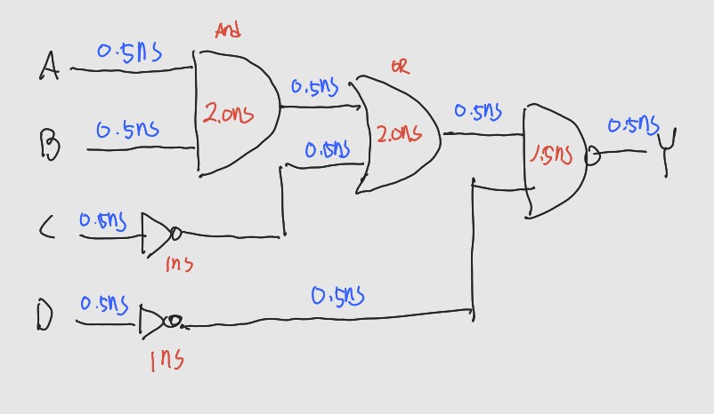 Solved Digital Logic Circuit It S A Question Calculate 1 Chegg