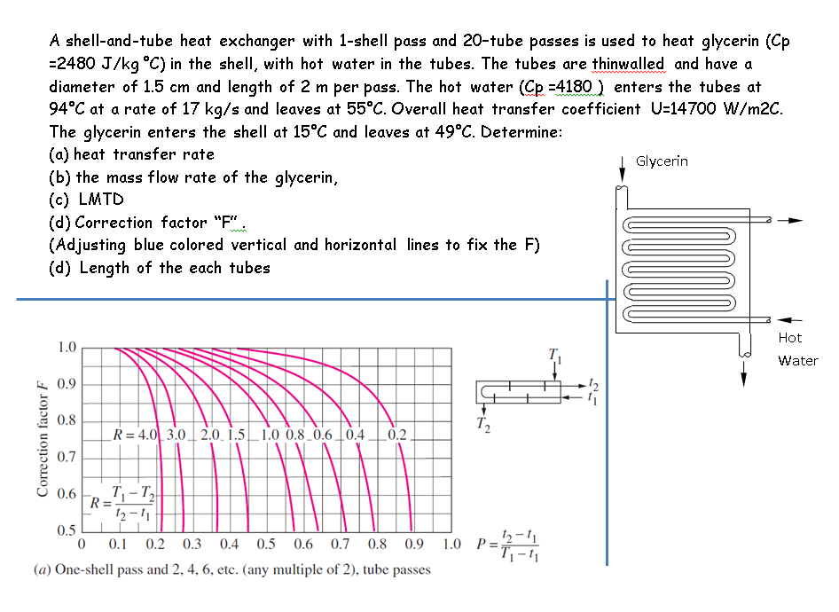 Solved A Shell And Tube Heat Exchanger With Shell Pass And Chegg