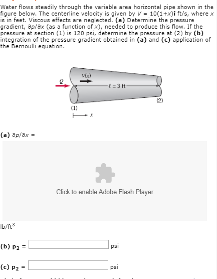 Solved Water Flows Steadily Through The Variable Area Chegg