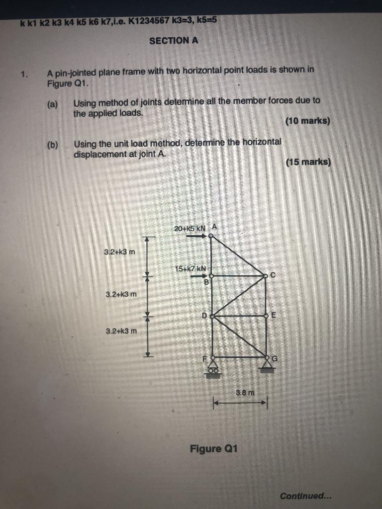 Solved A Pin Jointed Plane Frame With Two Horizontal Chegg