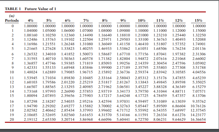 Solved Current Attempt In Progress Sandhill Corporation Is Chegg