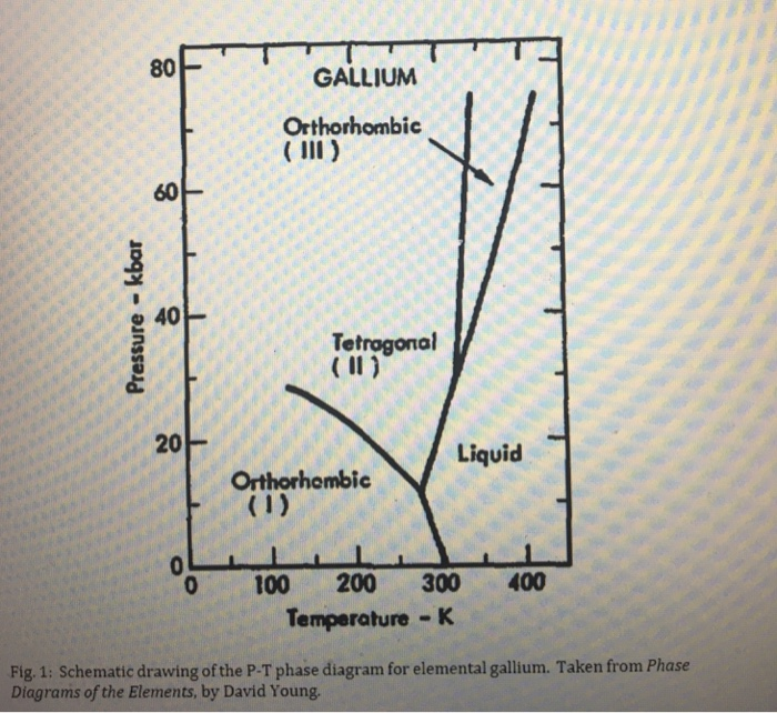 Nickel Gallium Phase Diagram Iron Nickel Fe Ni Phase Diagr