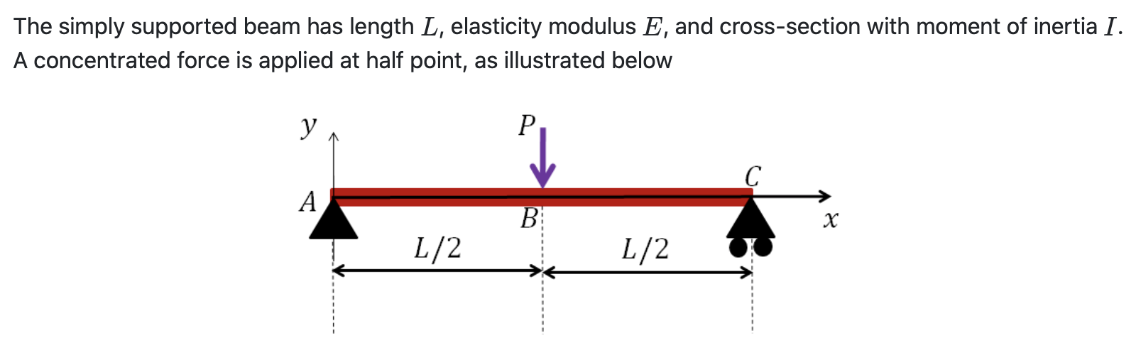 Solved The Simply Supported Beam Has Length L Elasticity Chegg