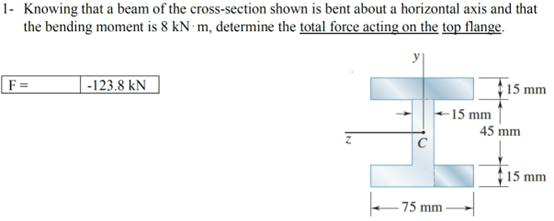 Solved Knowing That A Beam Of The Cross Section Shown Is Chegg