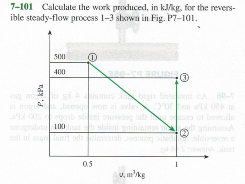 Solved Calculate The Work Produced In Kj Kg For The Chegg