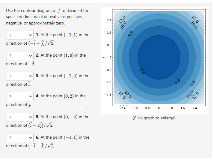 Solved Use The Contour Diagram Of F To Decide If The Chegg