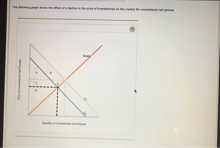 One Of The Largest Changes In The Economy Over The Chegg