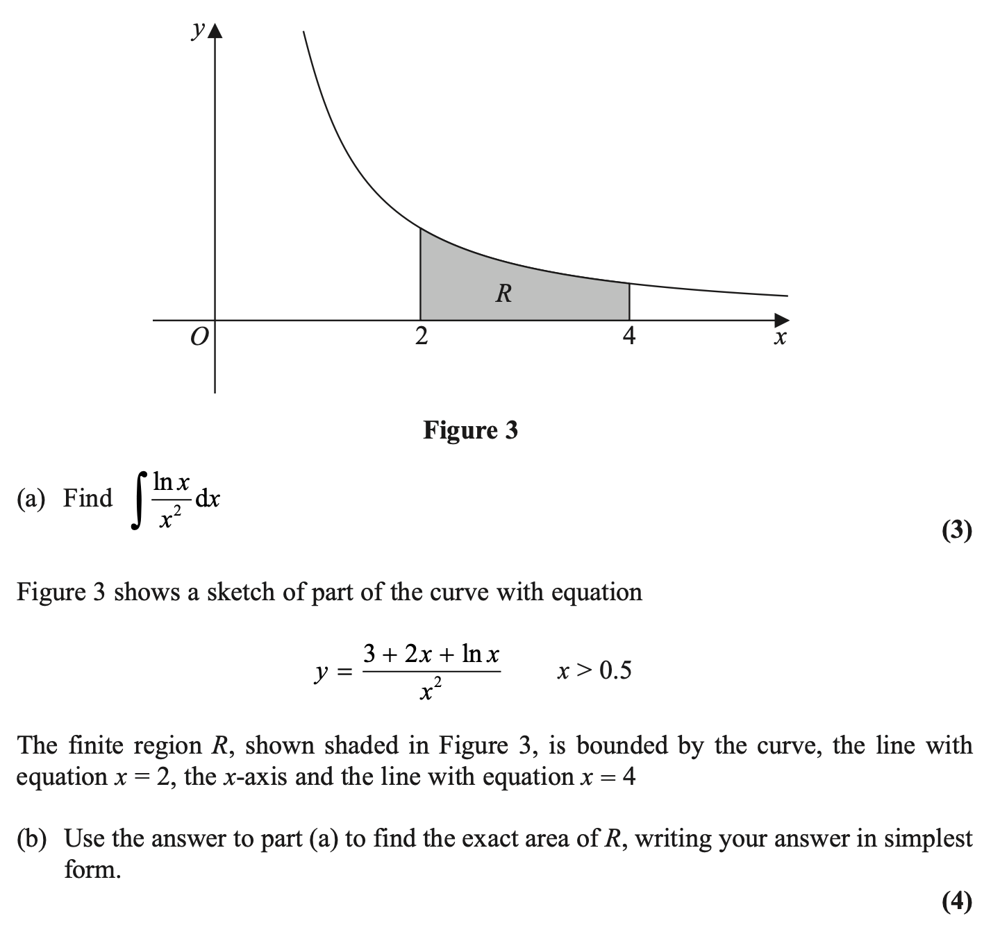 Solved Figure 3 Shows A Sketch Of Part Of The Curve With Chegg