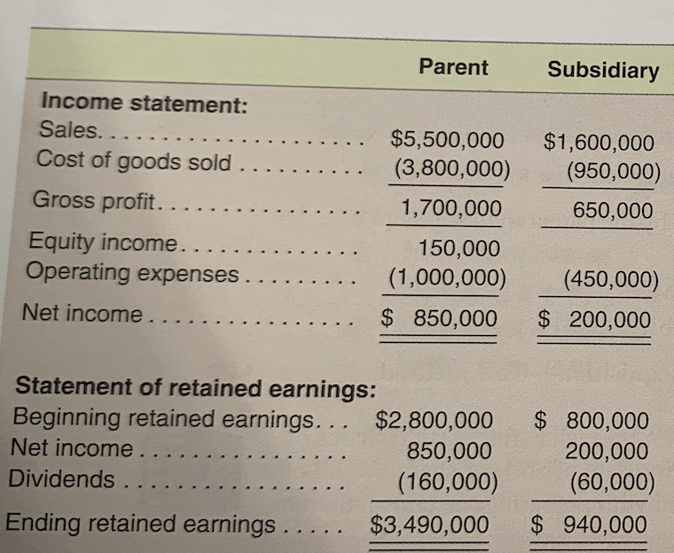 Solved Assume The Parent Company Acquires Its Subsidiary On Chegg