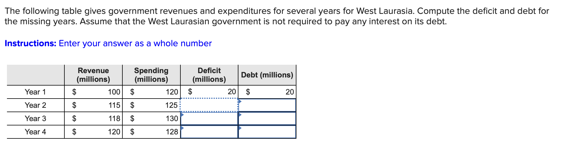 Solved The Following Table Gives Government Revenues And Chegg