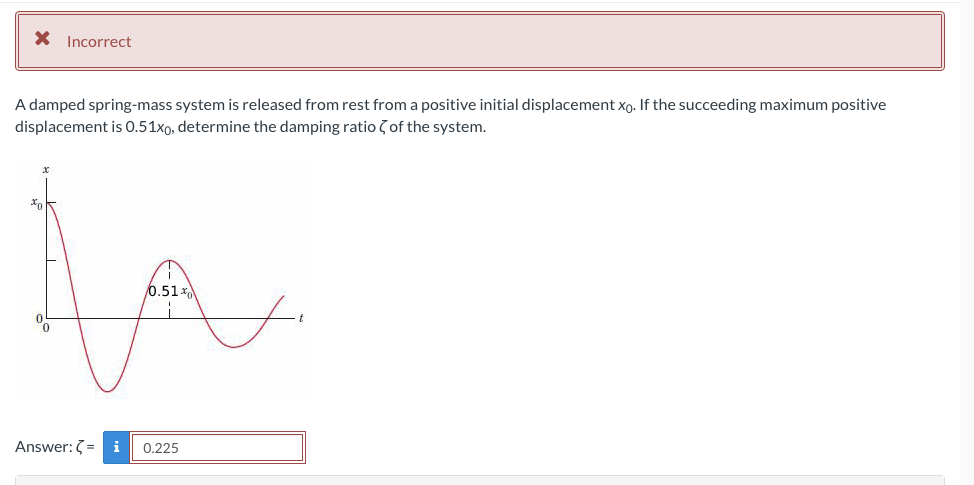 Solved A Damped Spring Mass System Is Released From Rest Chegg