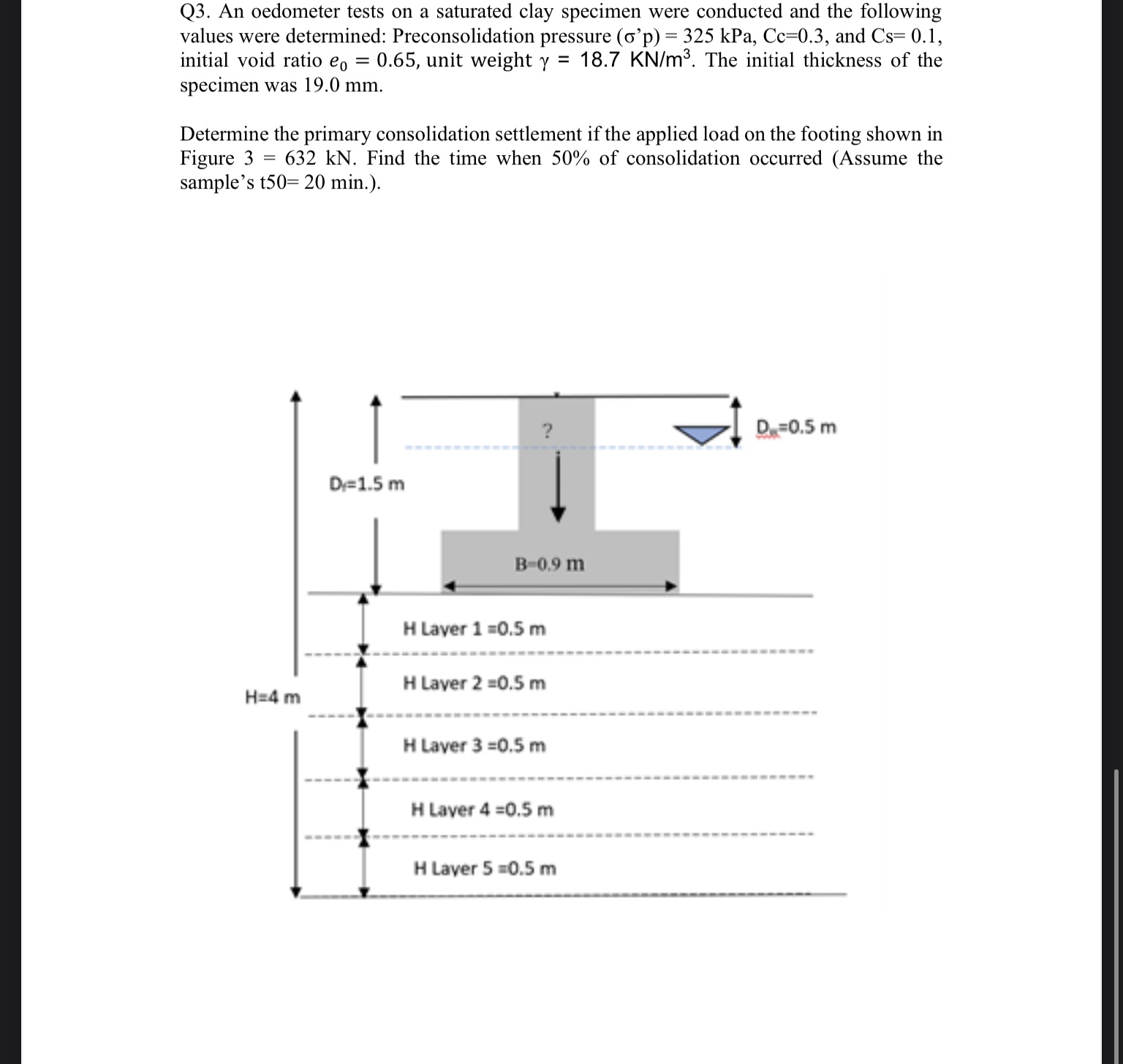 Q3 An Oedometer Tests On A Saturated Clay Specimen Chegg