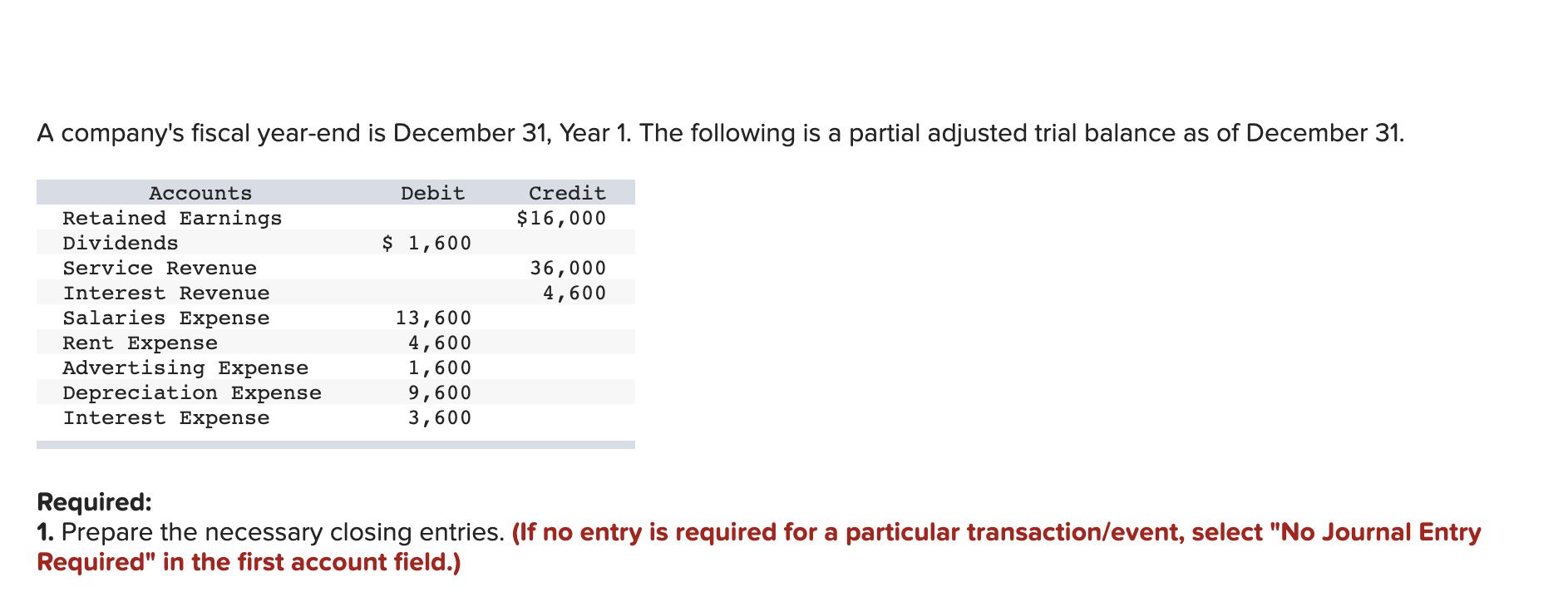 Solved A Company S Fiscal Year End Is December Year Chegg