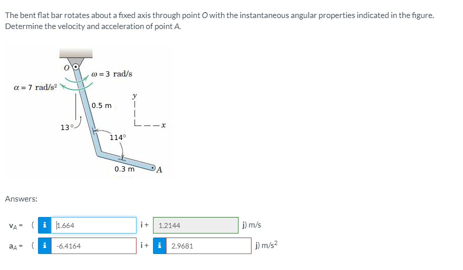 Solved The Bent Flat Bar Rotates About A Fixed Axis Chegg