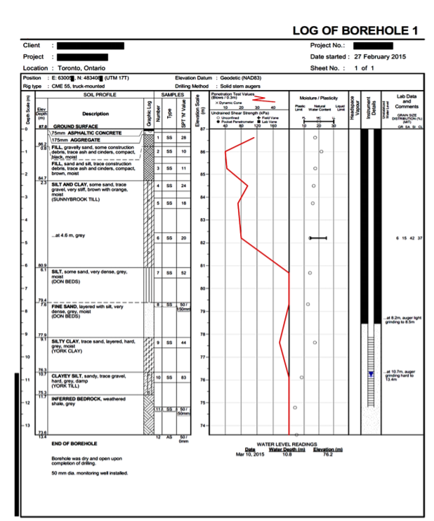 Solved Referencing The Borehole Log Attached Answer The Chegg