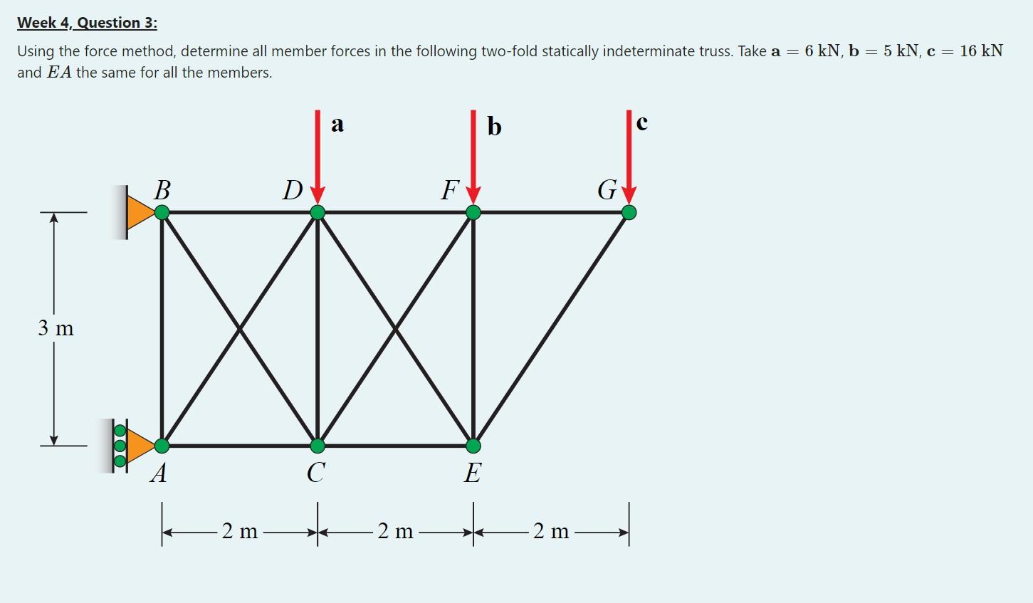 Week 4 Question 3 Using The Force Method Determine Chegg