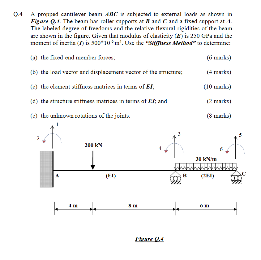 Solved Q 4 A Propped Cantilever Beam ABC Is Subjected To Chegg