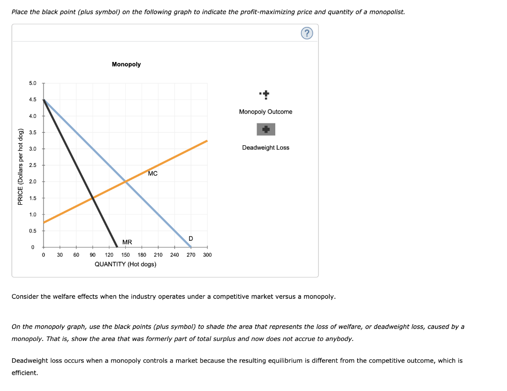 Solved Monopoly Outcome Versus Competition Outcome Chegg