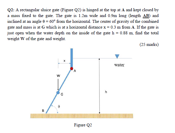 Solved Q2 A Rectangular Sluice Gate Figure Q2 Is Hinged Chegg