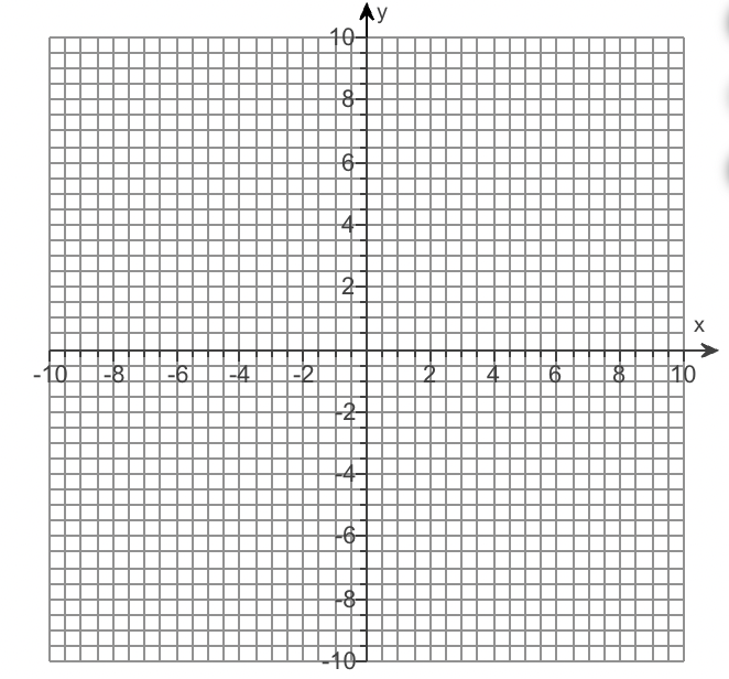 Solved Q4 Solve The System Graphically And Indicate Whether Chegg