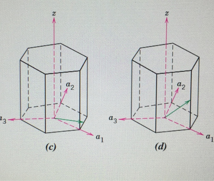 Determine The Indices For The Directions Chegg