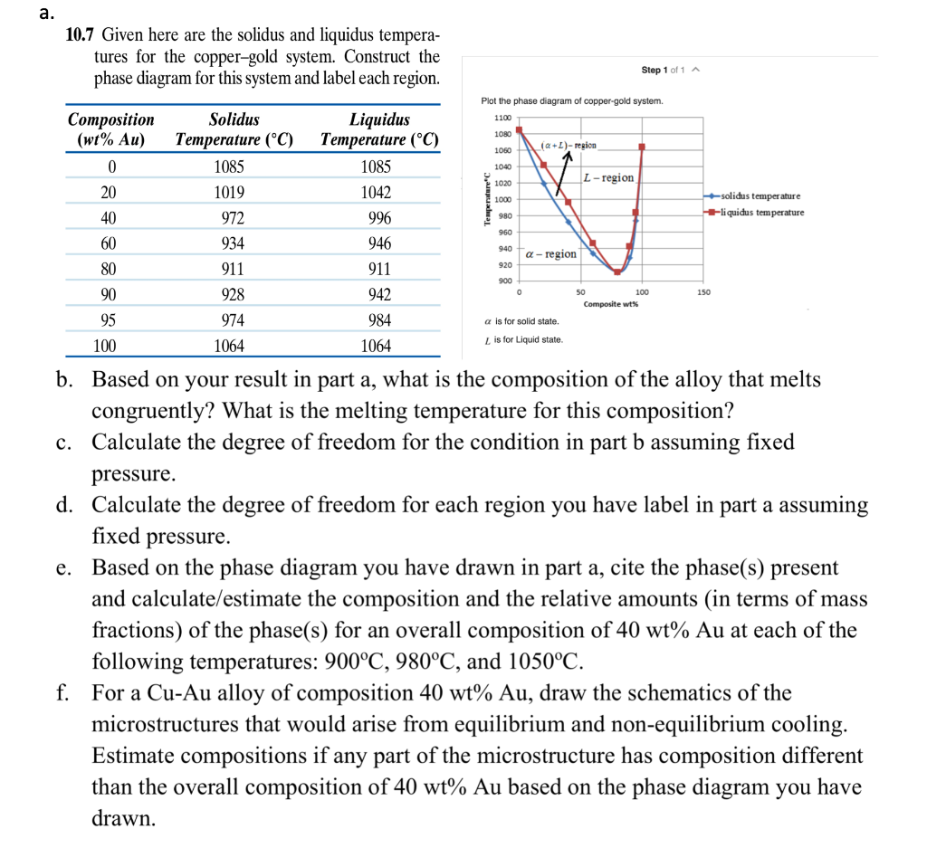 10 7 Given Here Are The Solidus And Liquidus Tempera Chegg