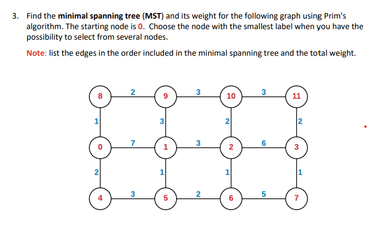 Solved Find The Minimal Spanning Tree Mst And Its Chegg