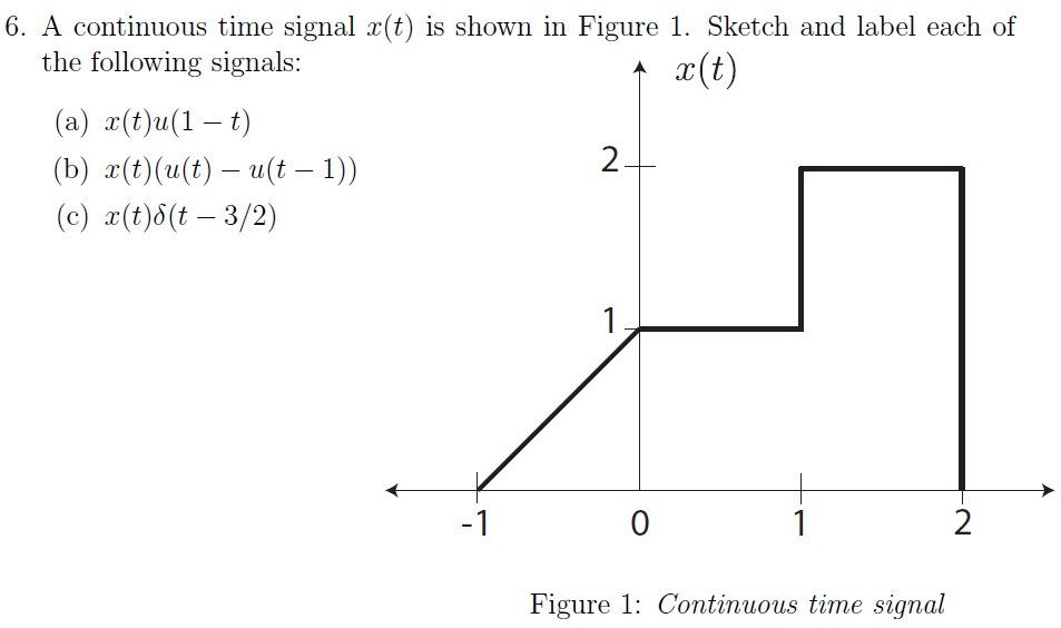 A Continuous Time Signal X T Is Shown In Figure Chegg