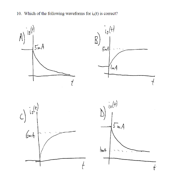 Solved Which Of The Following Waveforms For I T Is Chegg