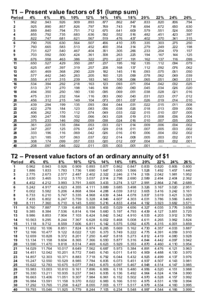 Present Value Of Annuity Table For Periods Cabinets Matttroy