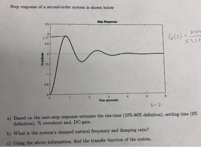 Solved Step Response Of A Second Order System Is Shown Below Chegg