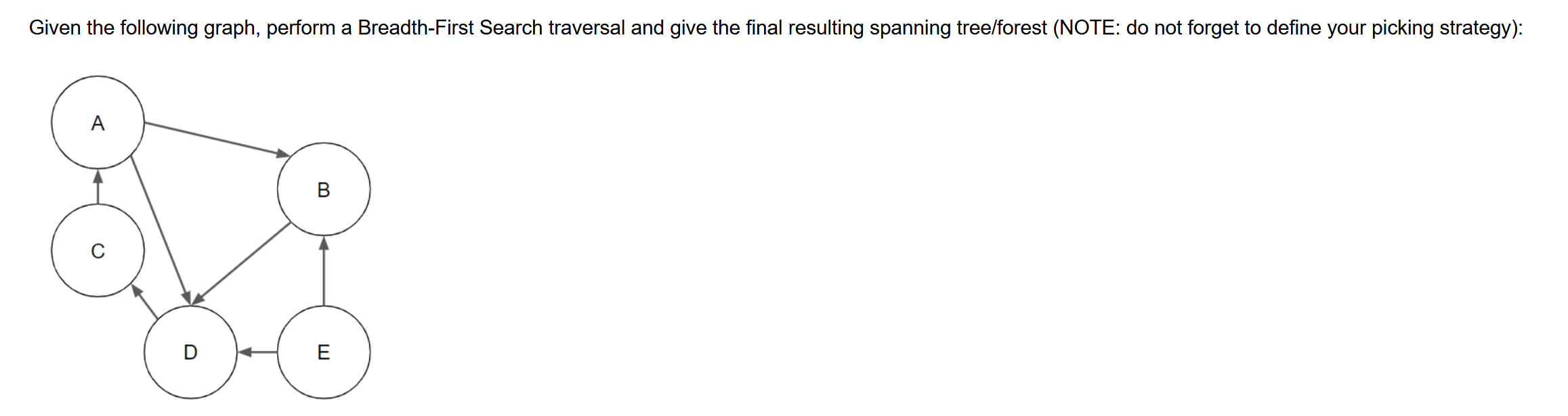 Solved Given The Following Graph Perform A Breadth First Chegg