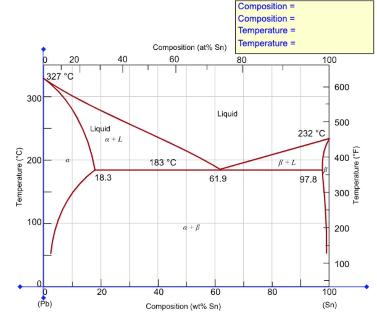 Solved In Animated Figure 9 8 Is Shown The Lead Tin Phase Chegg