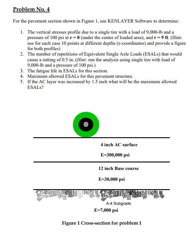 Solved For The Pavement Section Shown In Figure Use Chegg