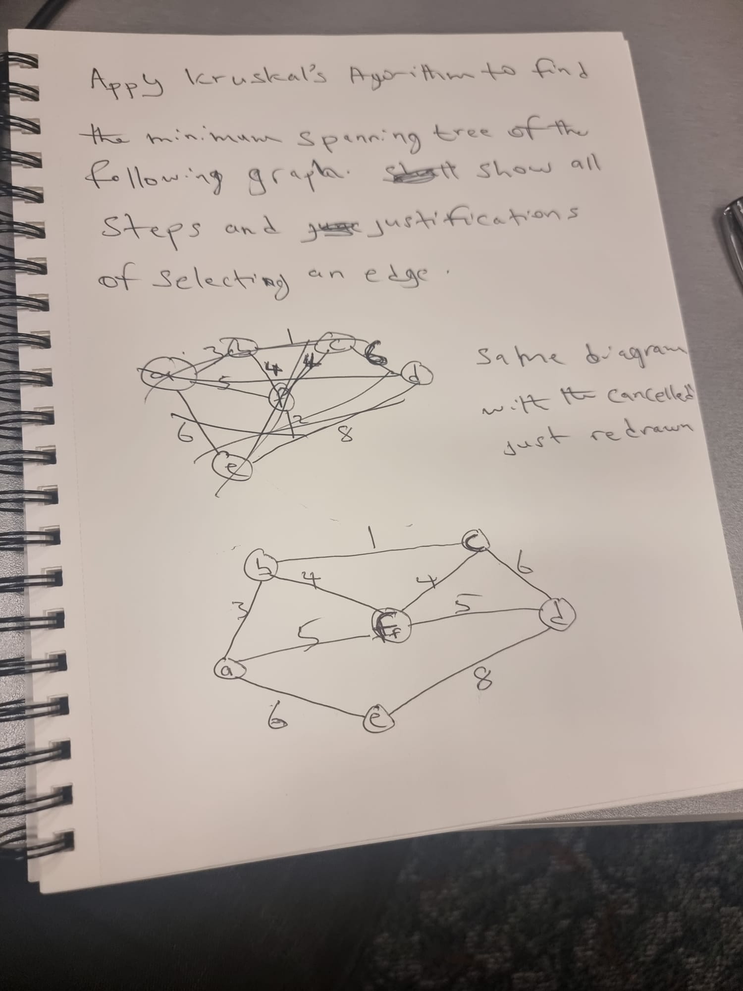 Solved Apply Kruskal S Algorithm To Find The Minimum Chegg