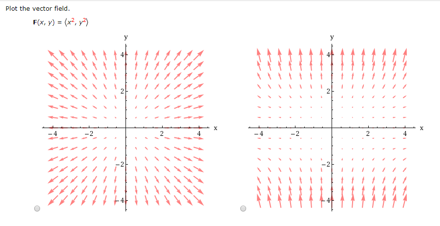 Solved Plot The Vector Field F X Y X Y Chegg