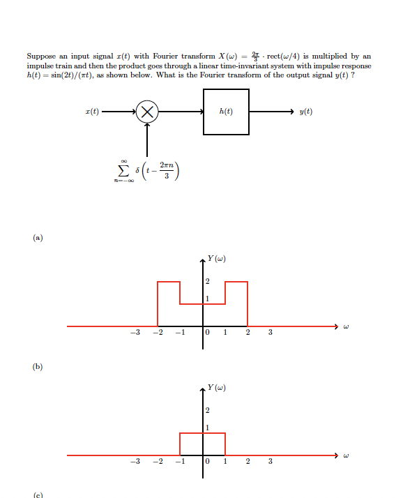 Solved Suppose An Input Signal X T With Fourier Transform Chegg