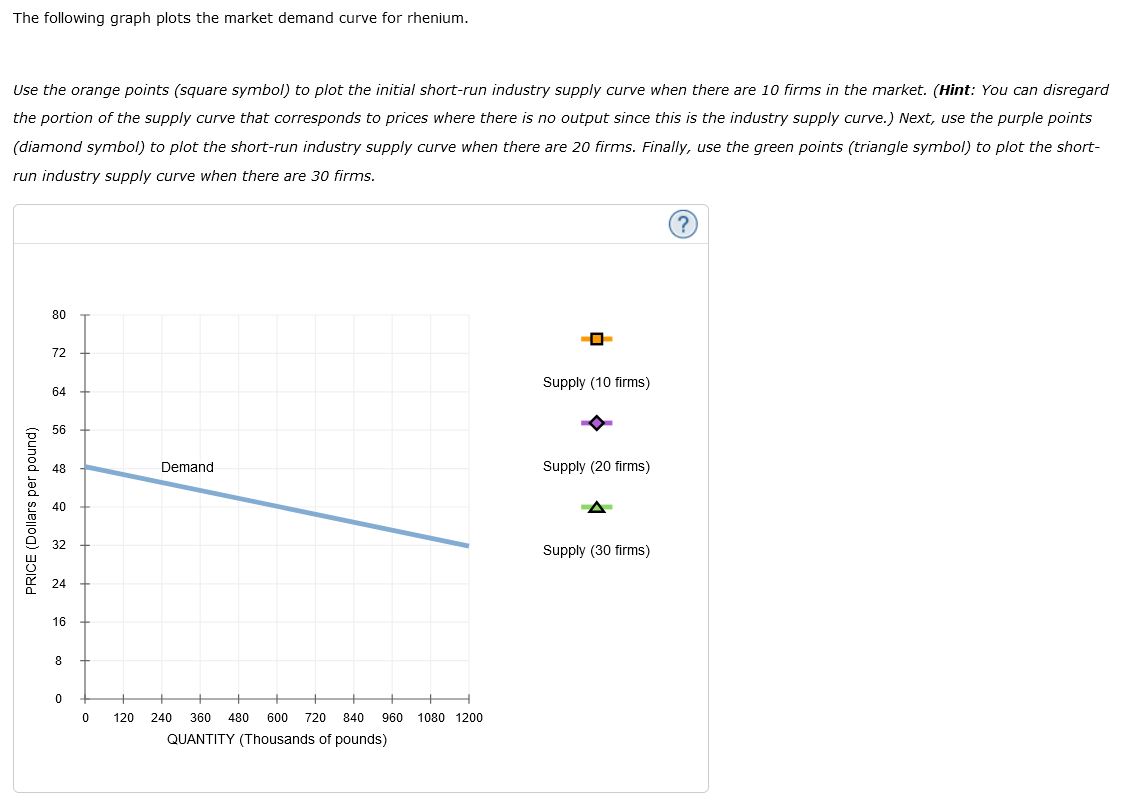 Solved Consider The Competitive Market For Rhenium Assume Chegg