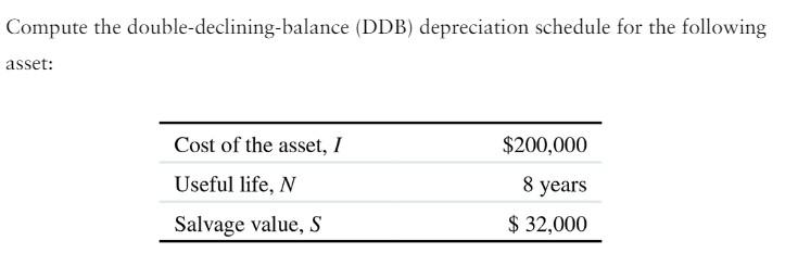 Solved Compute The Double Declining Balance DDB Chegg