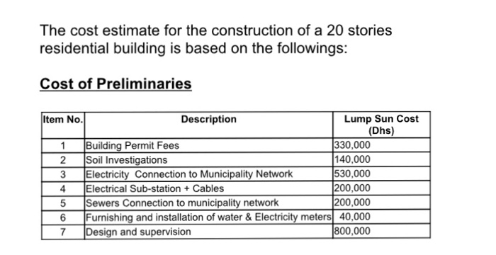 Solved: The Cost Estimate For The Construction Of A 20 Sto... | Chegg.com