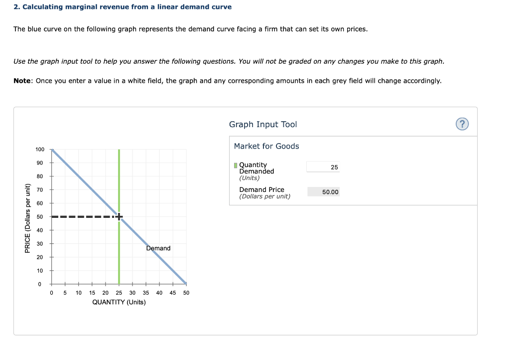 Solved Calculating Marginal Revenue From A Linear Demand Chegg