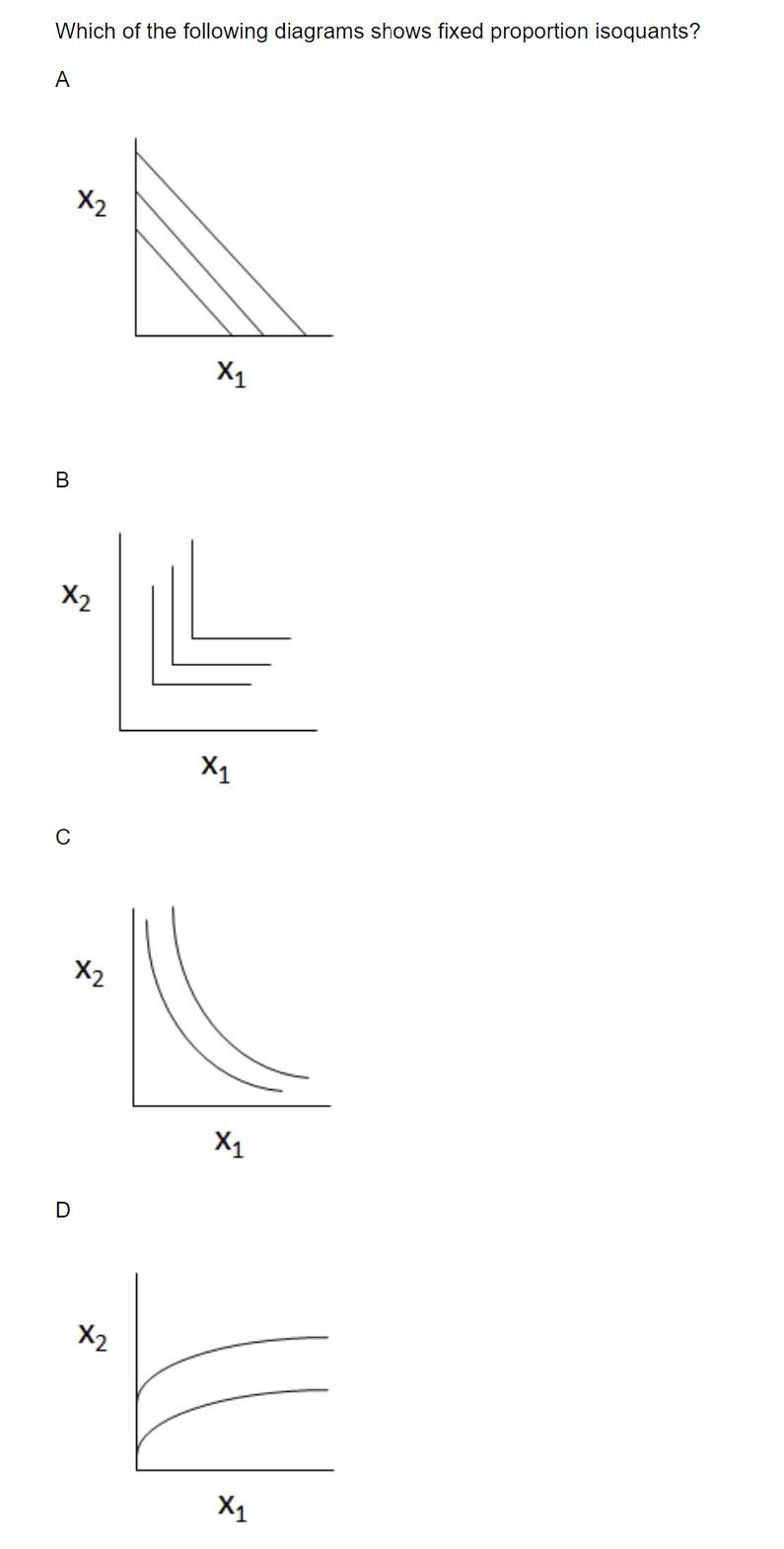 Solved Which Of The Following Diagrams Shows Fixed Chegg