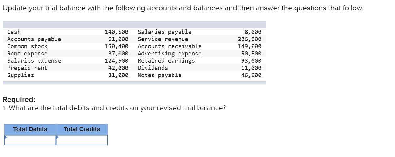 Solved The Following Transactions Took Place At A Newly Chegg