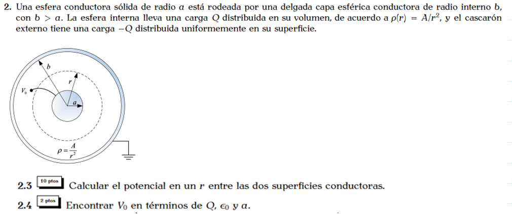 2 Una esfera conductora sólida de radio a está Chegg