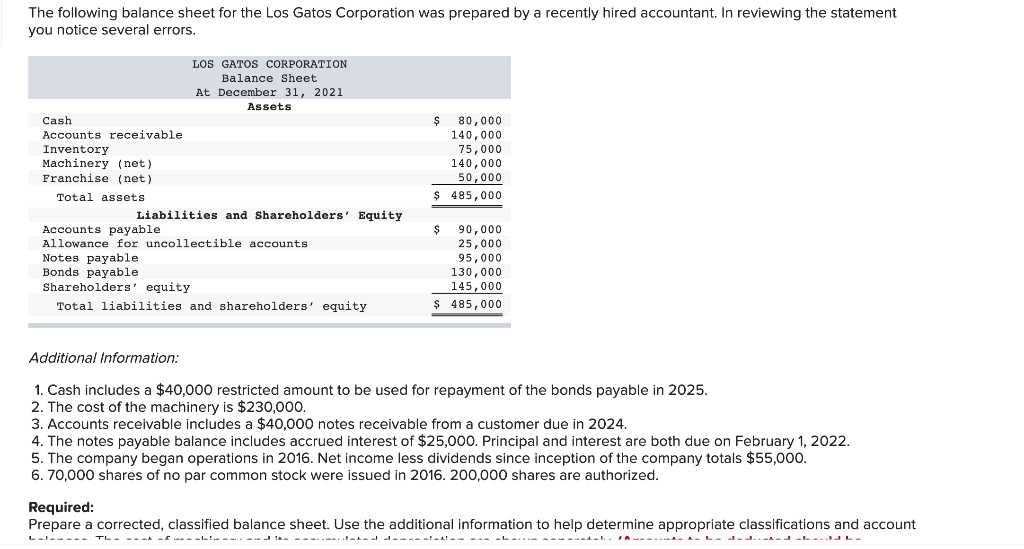 Solved The Following Balance Sheet For The Los Gatos Chegg