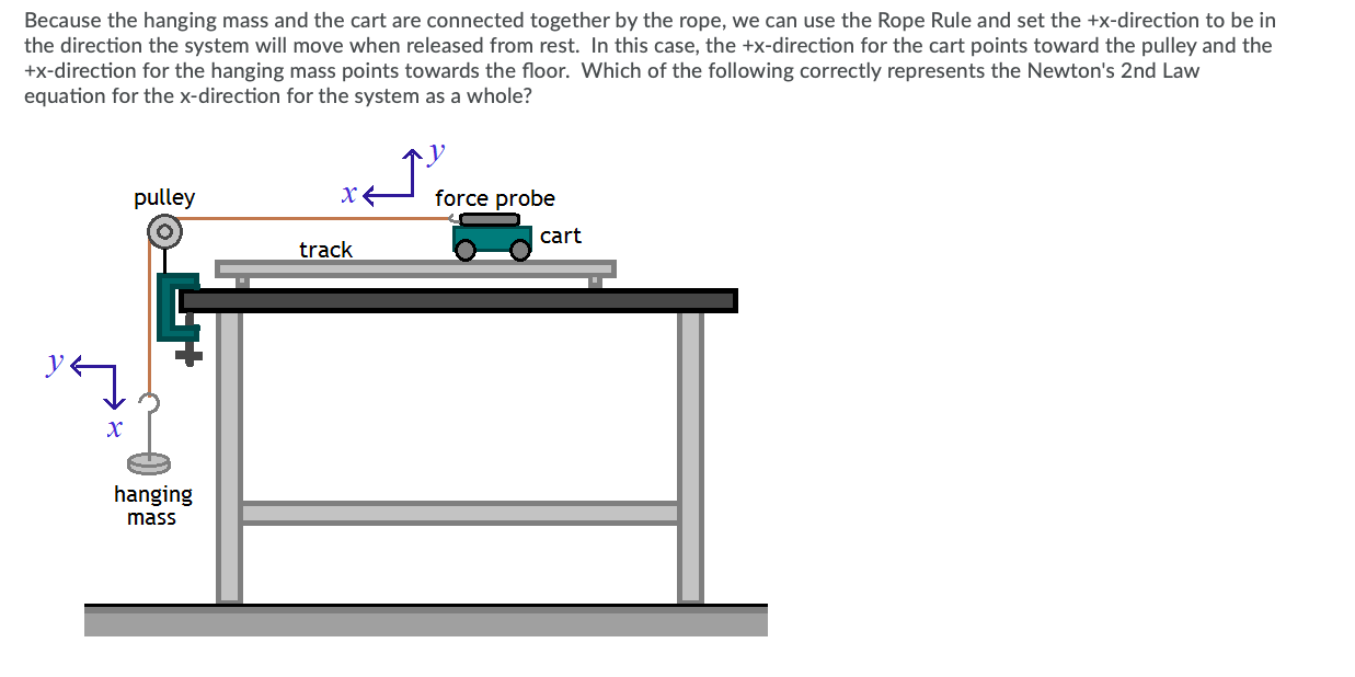 Solved Four Forces Act On An Object As Shown In The Diagram Chegg