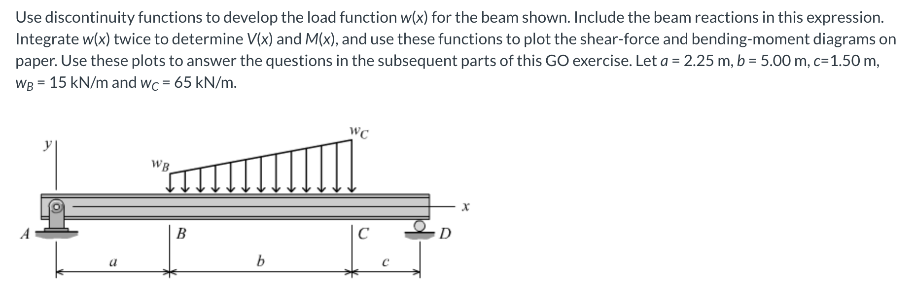 Solved Use Discontinuity Functions To Develop The Load Chegg